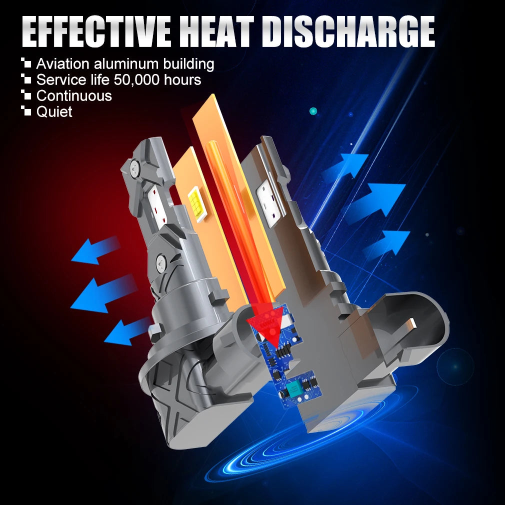 H8 H11 LED Car Headlight Bulbs Canbus 9005 HB3 9006 HB4 CSP LED Headlamp 100W Turbo Auto Lamp 6000K 12V 30000LM