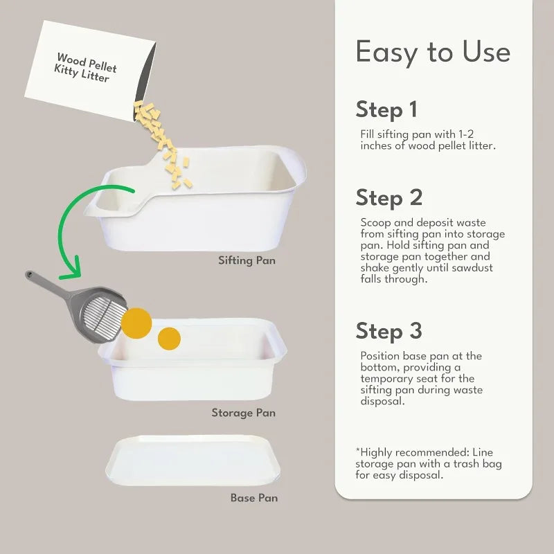 Cat Sifting Litter Box for Pine Pellets with Sifter Pan & Extra-Large 7-Day Waste Storage Tray, Sifting Cat Litter Box -Sturdy
